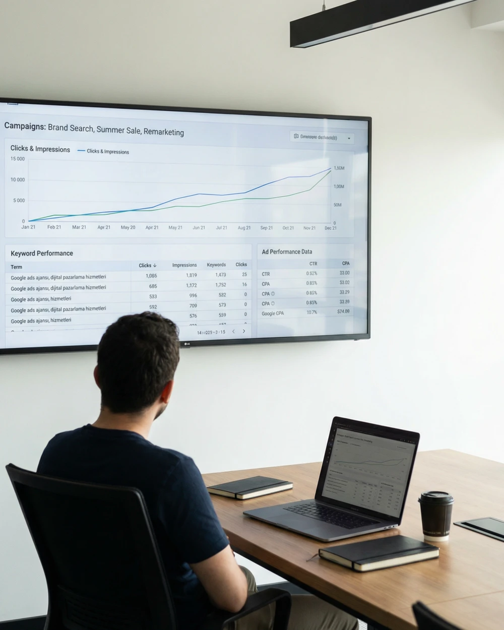 Google Reklam Yönetimi